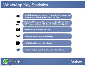 WhatsApp Dibeli Facebook US$16 Miliar